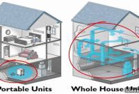 Mastering Home Humidity for a Healthier Space