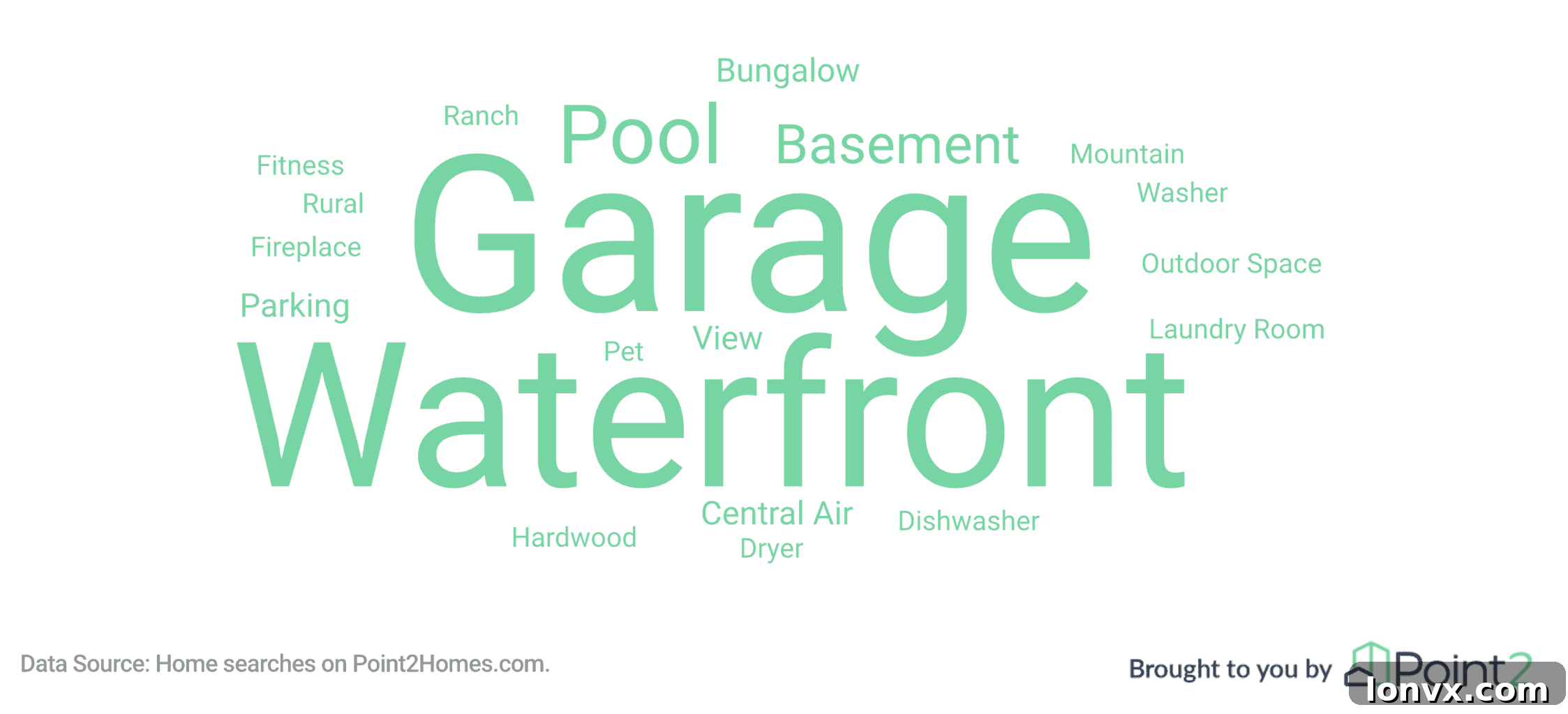 Infographic showing most searched-for amenities and features in Canadian homes.