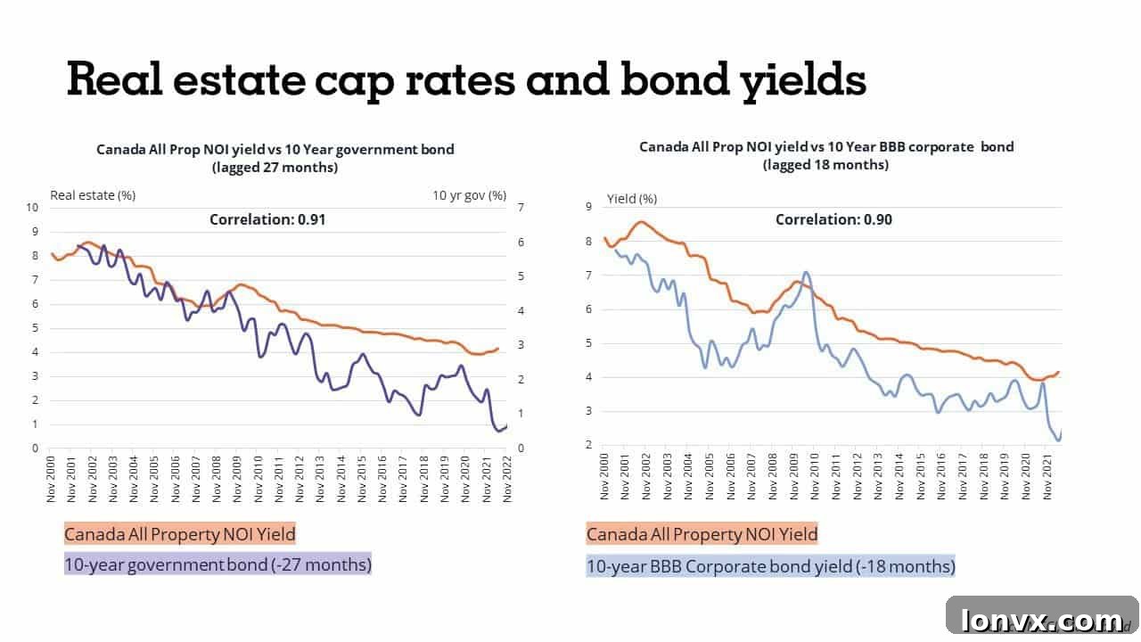 Economic chart showing market trends and financial data points, reflecting Canadian economic indicators.
