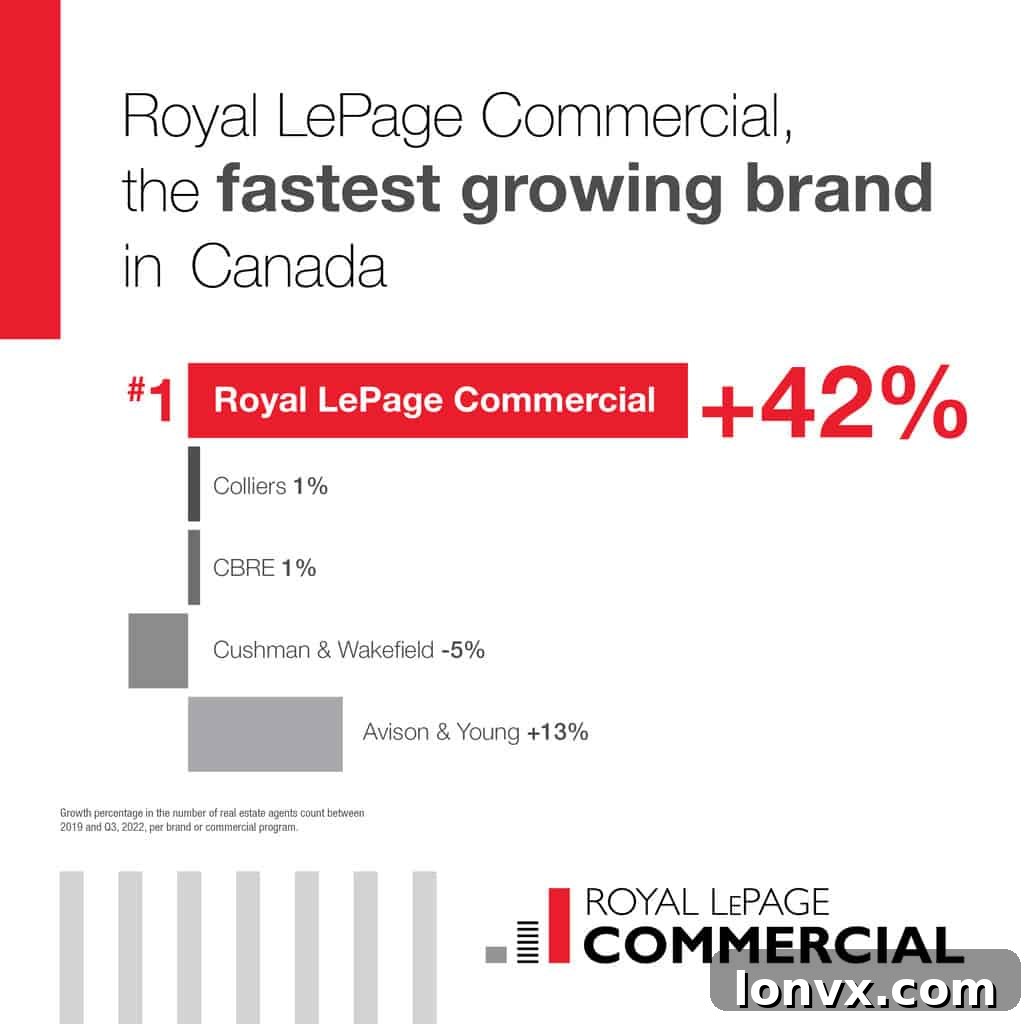 Damon Conrad, National Director of Royal LePage Commercial