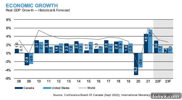 Graphs illustrating economic indicators like GDP, inflation, and interest rates