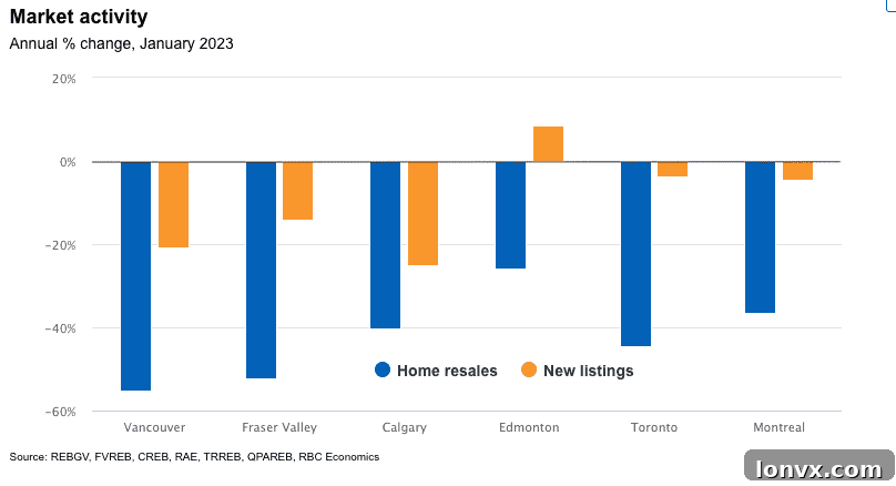 Canadian Housing Market Trends 2023