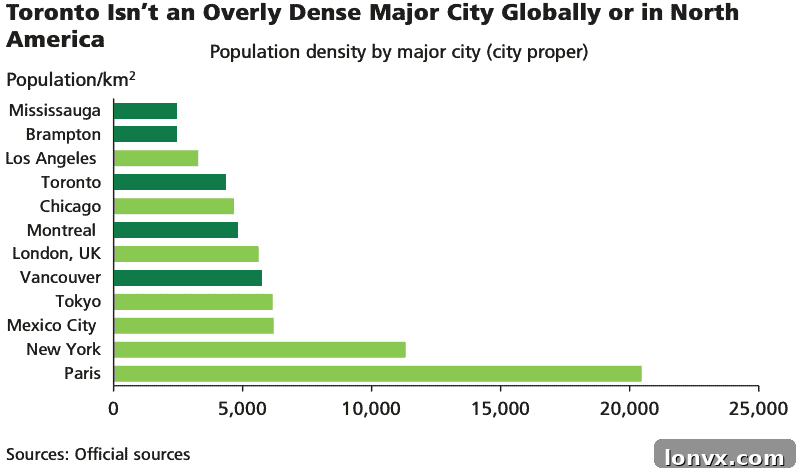 Ontario Housing Starts vs. Demand