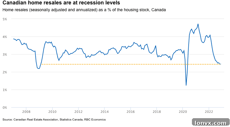 Housing market analysis chart 1