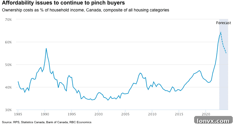 Housing market analysis chart 2