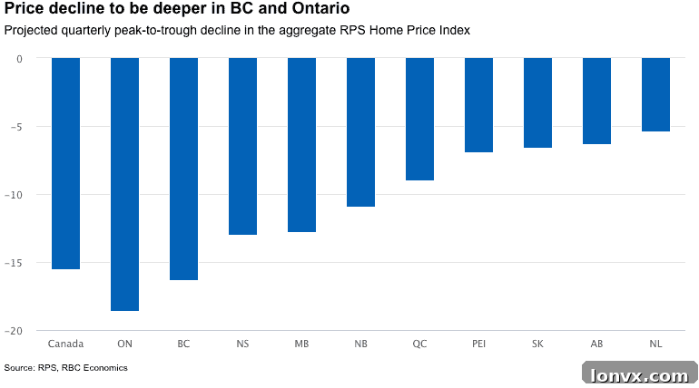 Housing market analysis chart 3