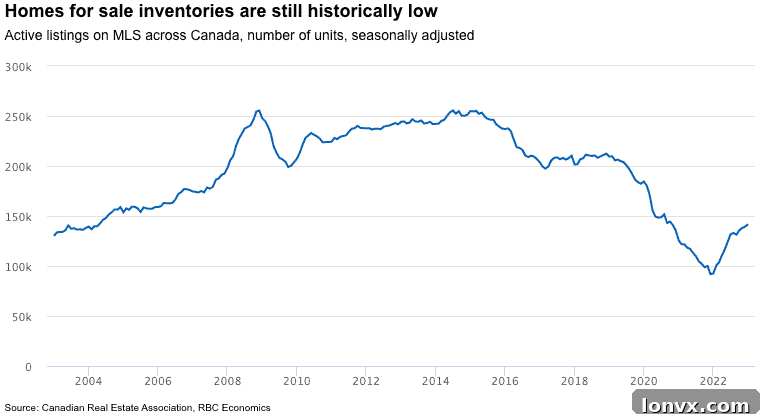 Housing market analysis chart 4