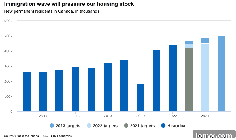 Housing market analysis chart 5