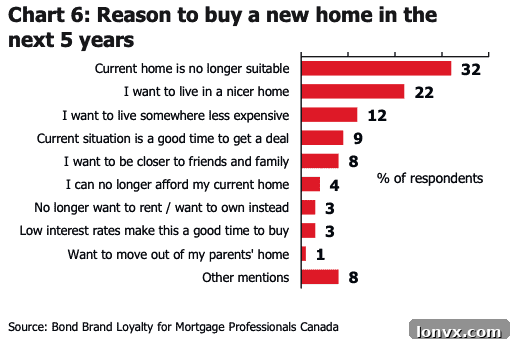 Reasons for Considering a Home Purchase