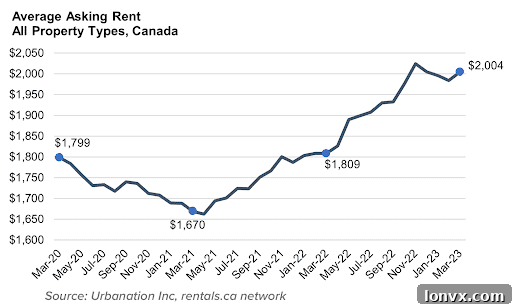 Canadian Rent Report Infographic 1