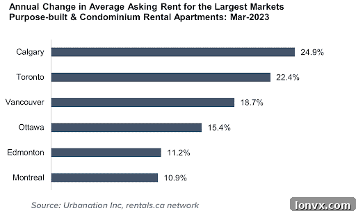 Canadian Rent Report Infographic 2