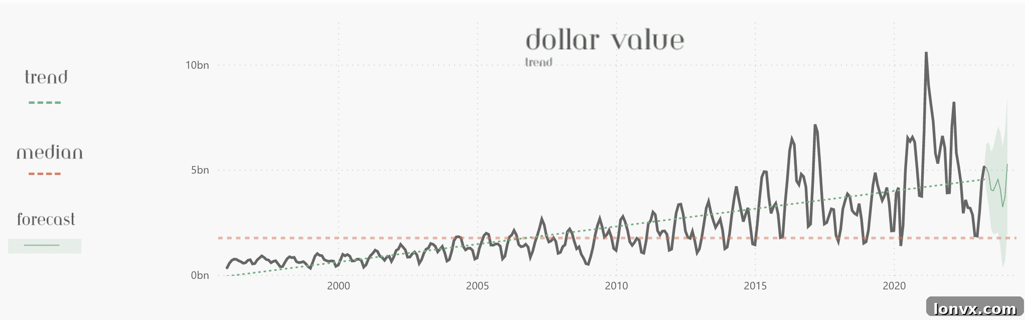 TRREB Total Dollar Volume Trend