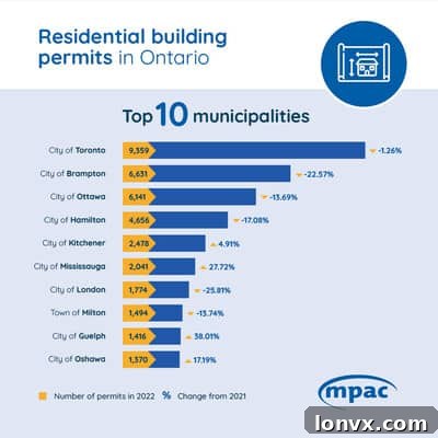 Construction workers on a site with blueprints, representing building permits data.