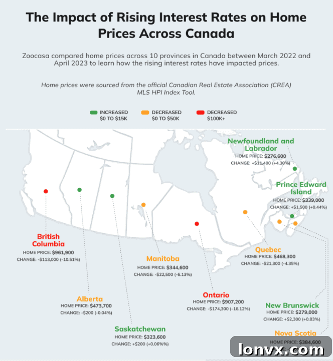 Canadian Home Price Changes Since Rate Hikes Began