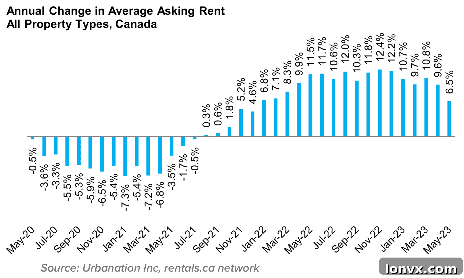 Canadian Rent Report Infographic 1