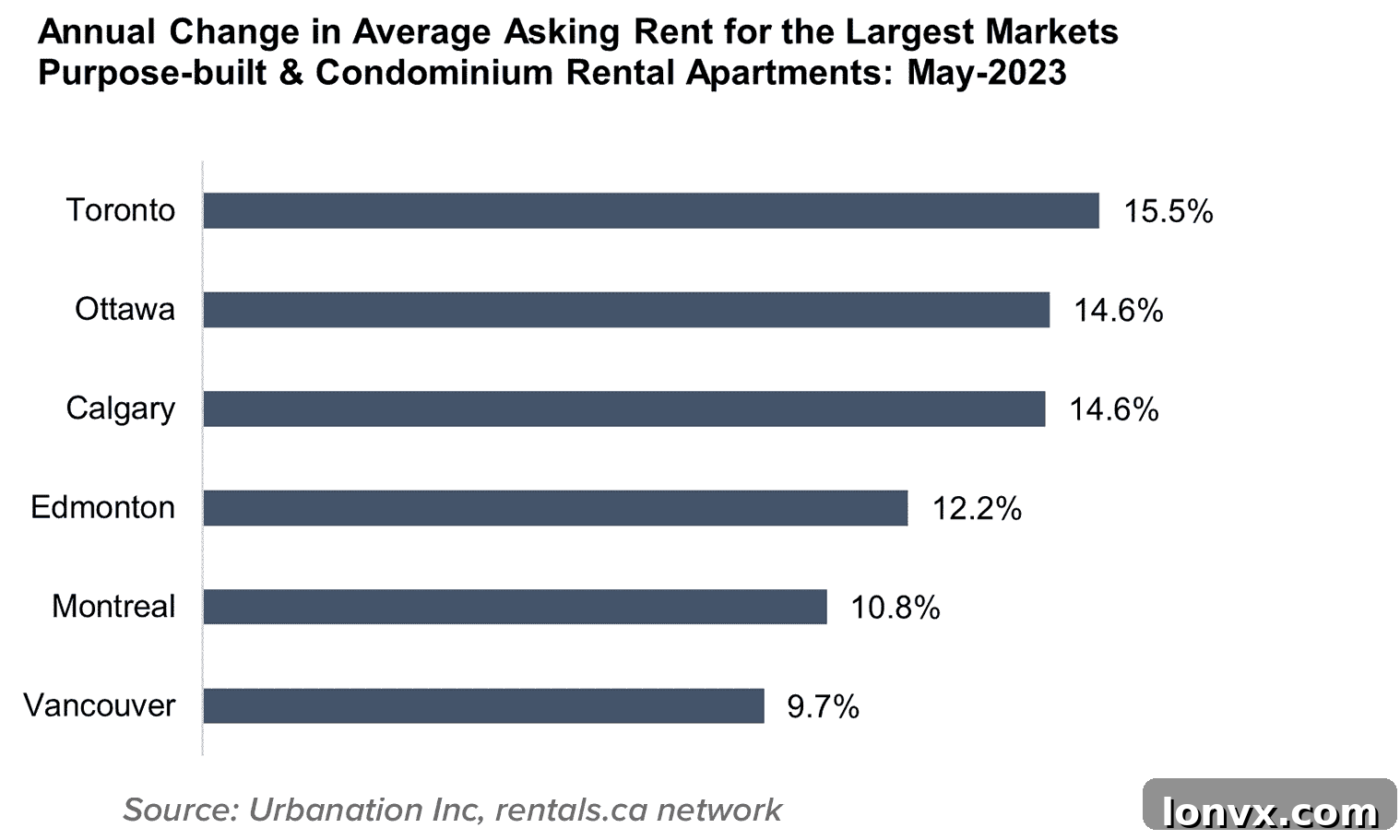Canadian Rent Report Infographic 2