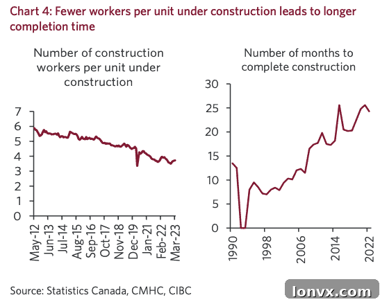 Construction workers on a job site, symbolizing the labour shortage in Canada's construction industry.