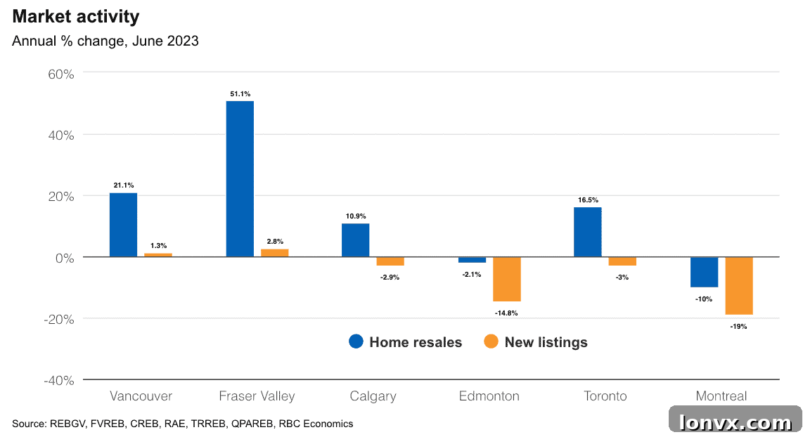 Canadian Housing Market Overview and Trends