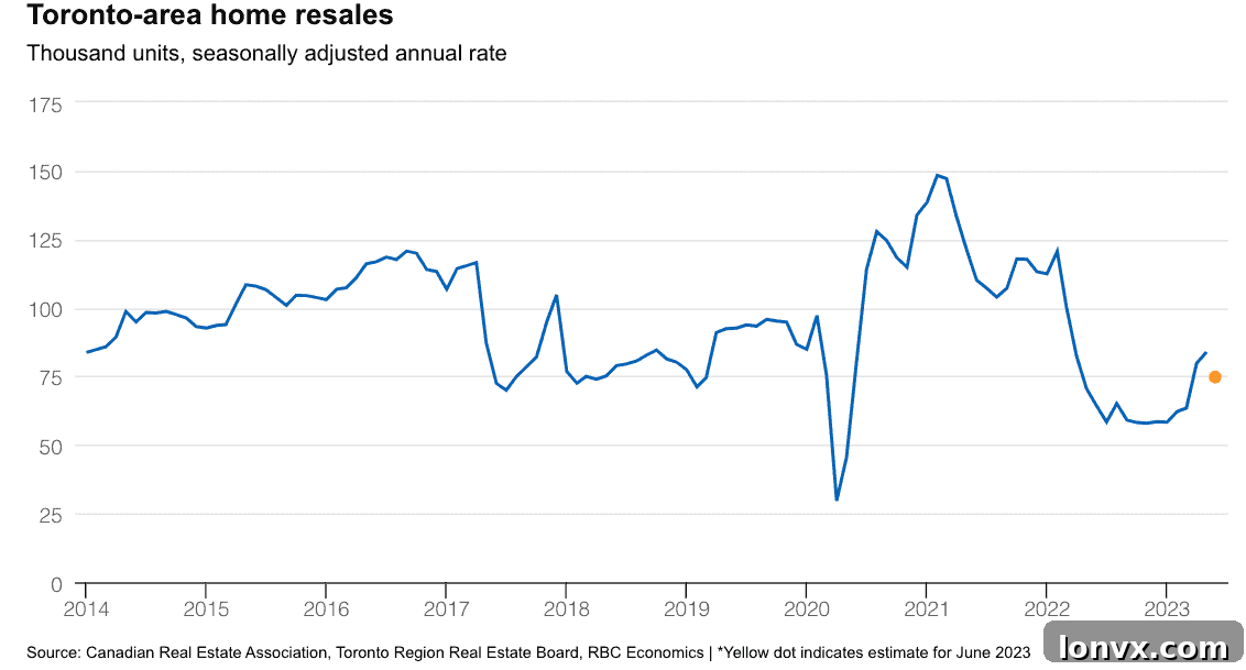 Toronto Housing Market Trends and Home Prices