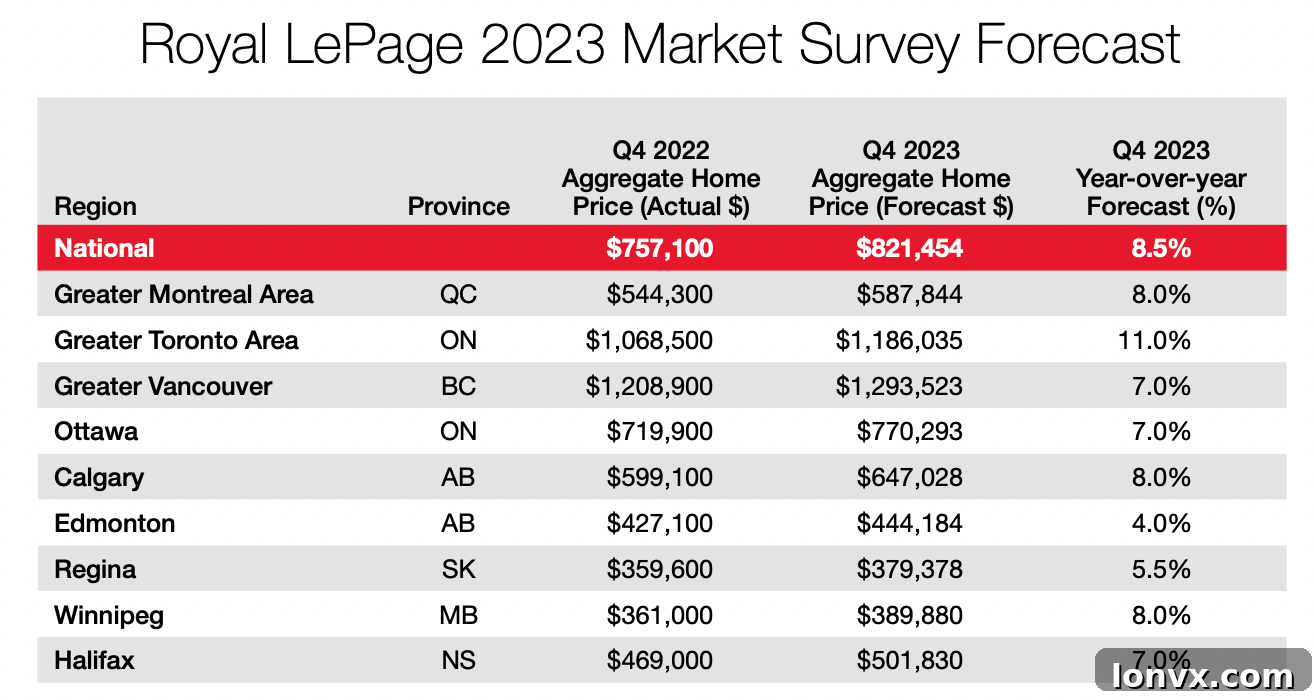 Regional Real Estate Market Trends