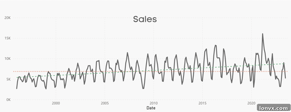 Chart showing Toronto sales volume trendline.