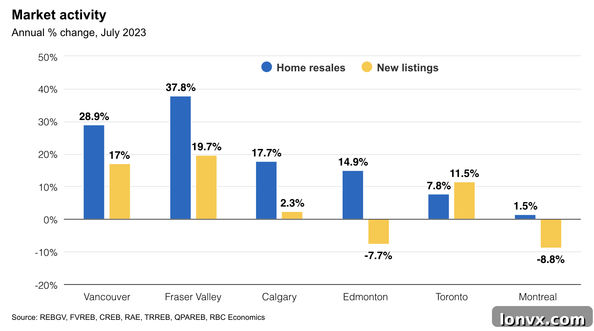 Canadian Real Estate Market Trends