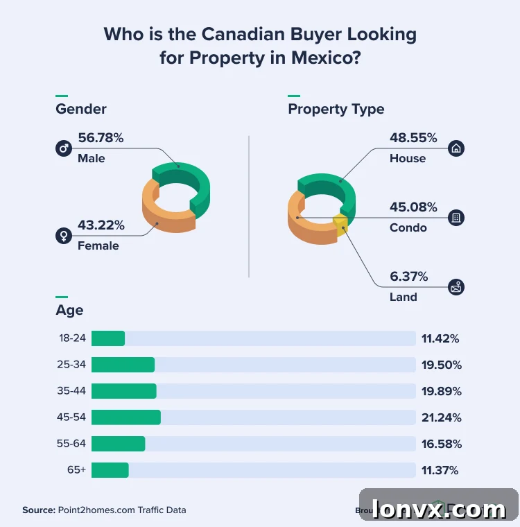 Canadian Homebuyer Demographics