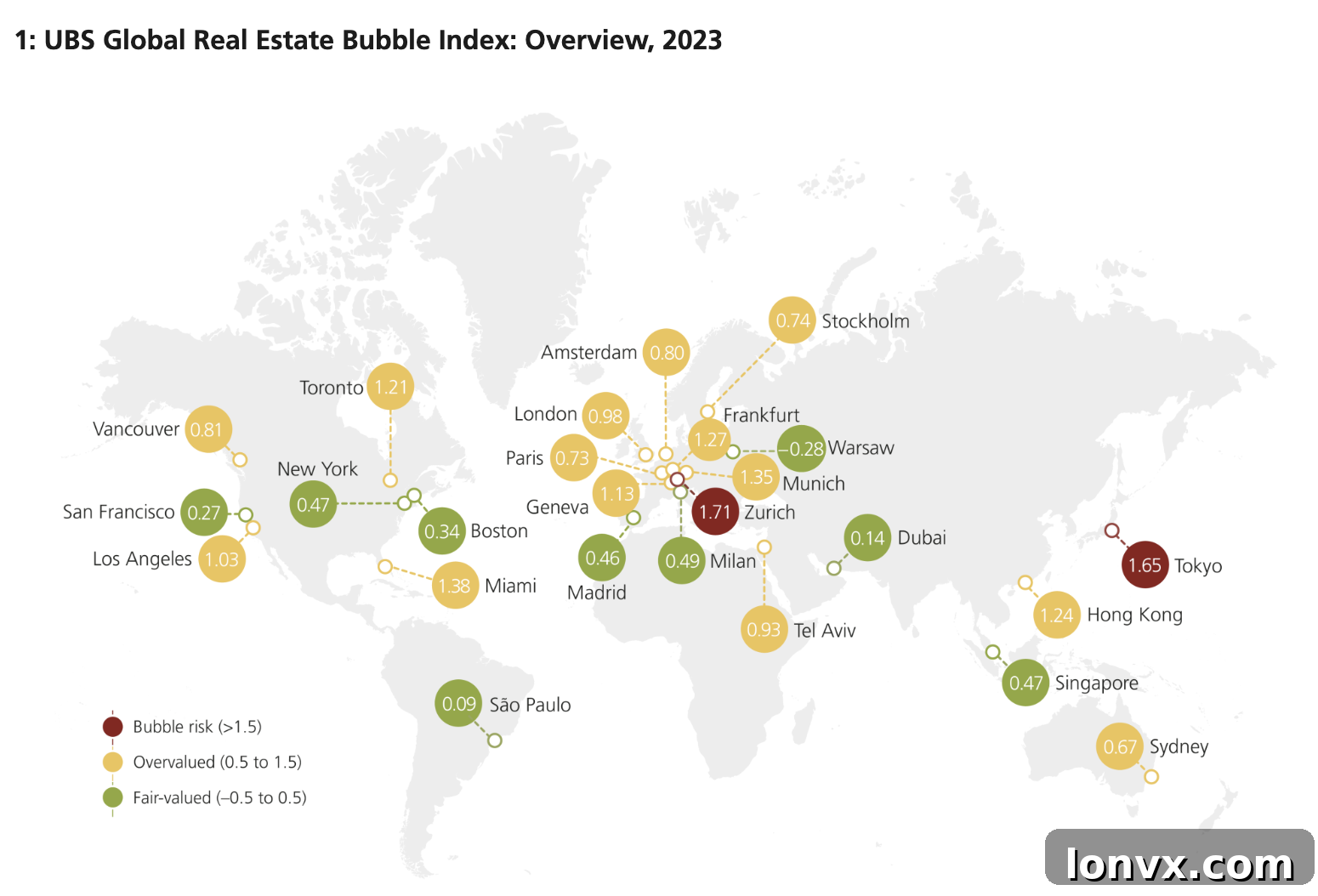 UBS Global Real Estate Bubble Index Chart