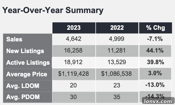 Toronto Real Estate Market Trends