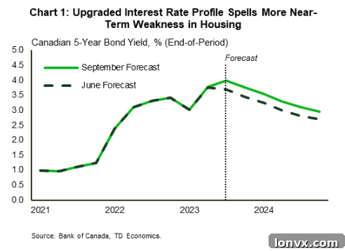 Canadian housing market affordability chart