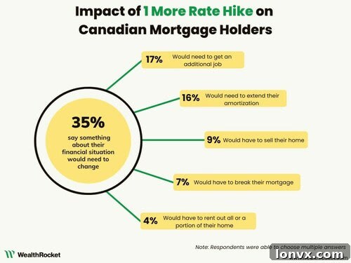 Infographic showing Canadian housing cost percentages