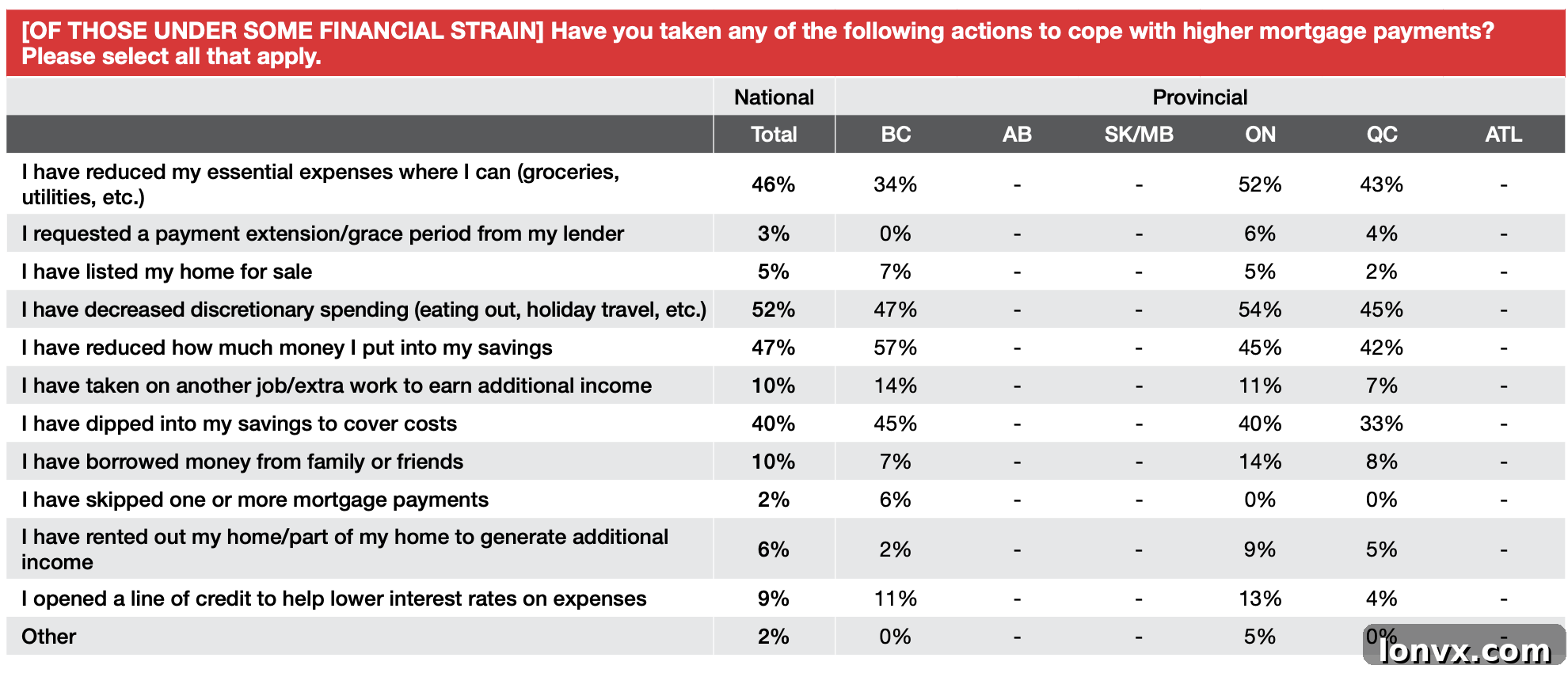 Visual representation of Canadian mortgage trends and concerns