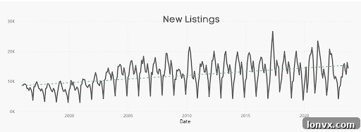 Toronto Home Sales Trends: October Comparison
