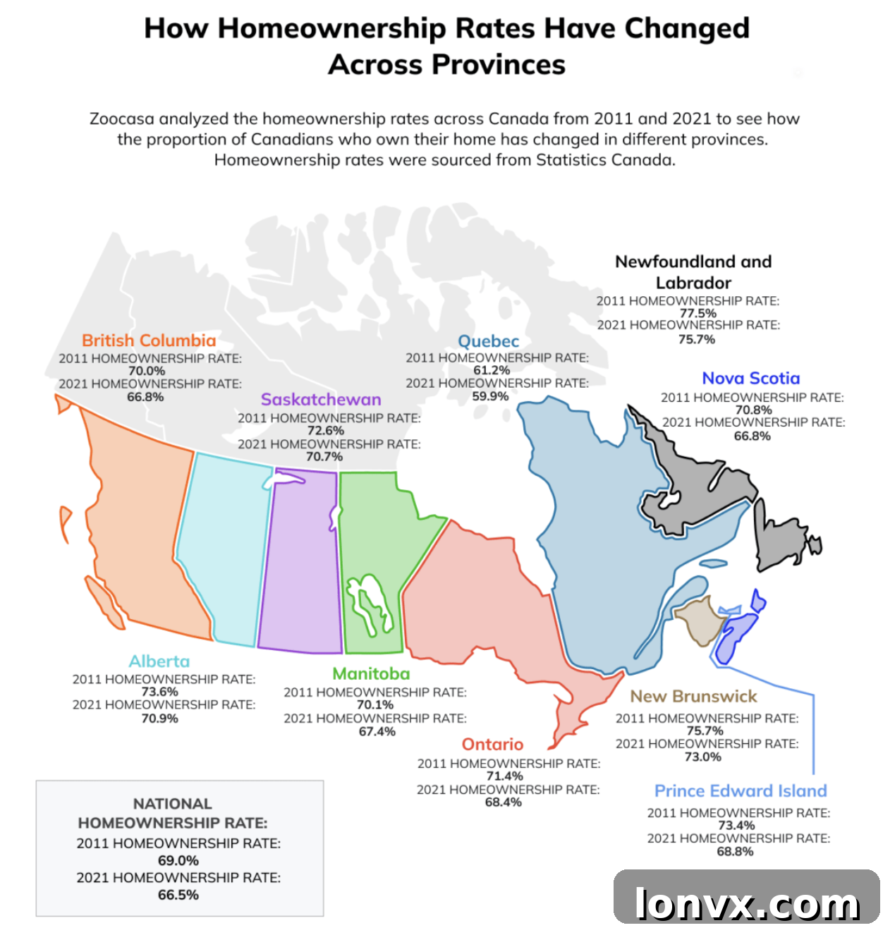 Canadian Homeownership Rates by Province and Generation