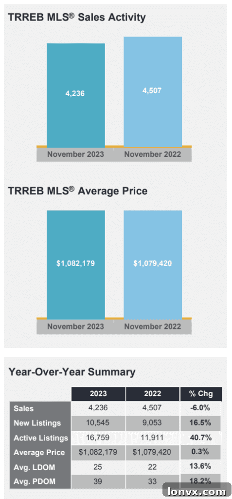 Average Home Price Trend in Toronto Real Estate