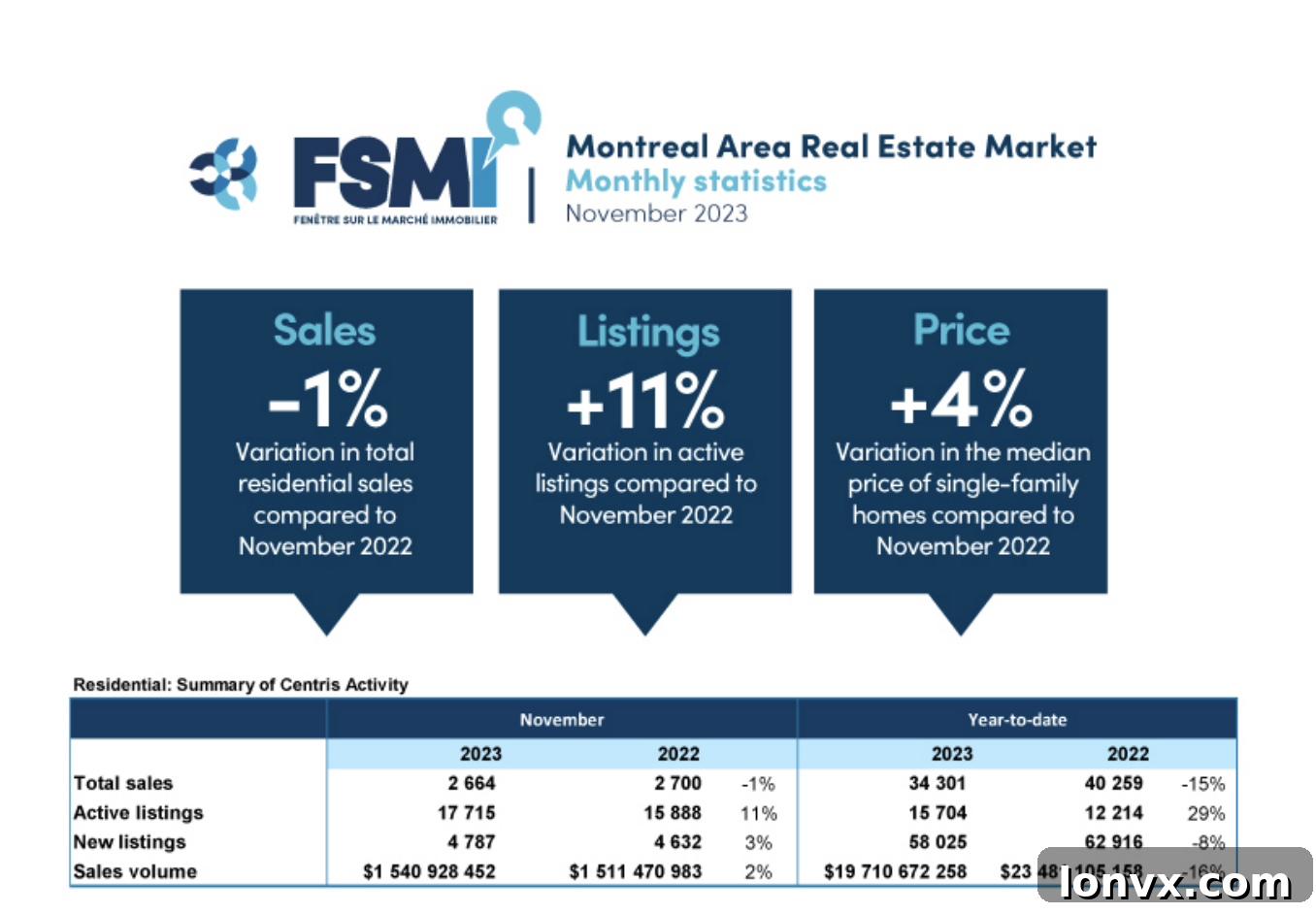 Montreal Real Estate Market Overview