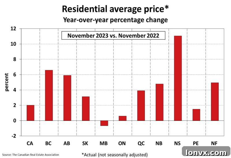 Canadian Real Estate Price Growth Tapped Out