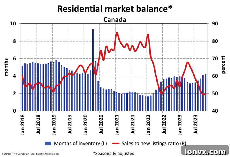 Sales-to-New-Listings Ratio Reversal