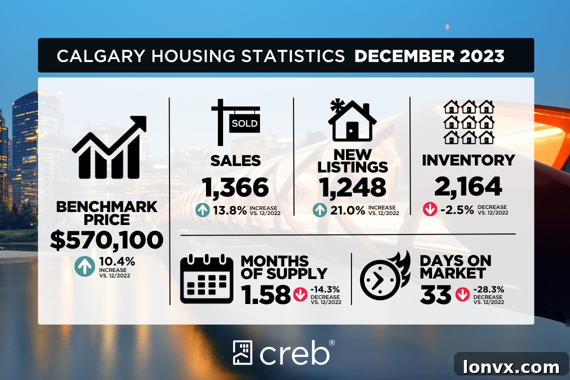 Calgary Real Estate Market Trends 2023