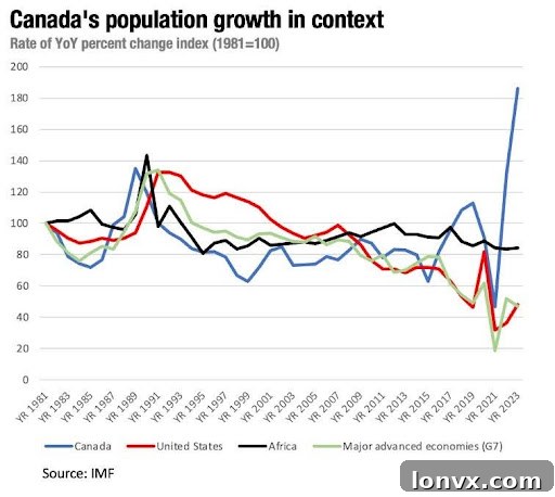 GTA Rental Demand and Immigration