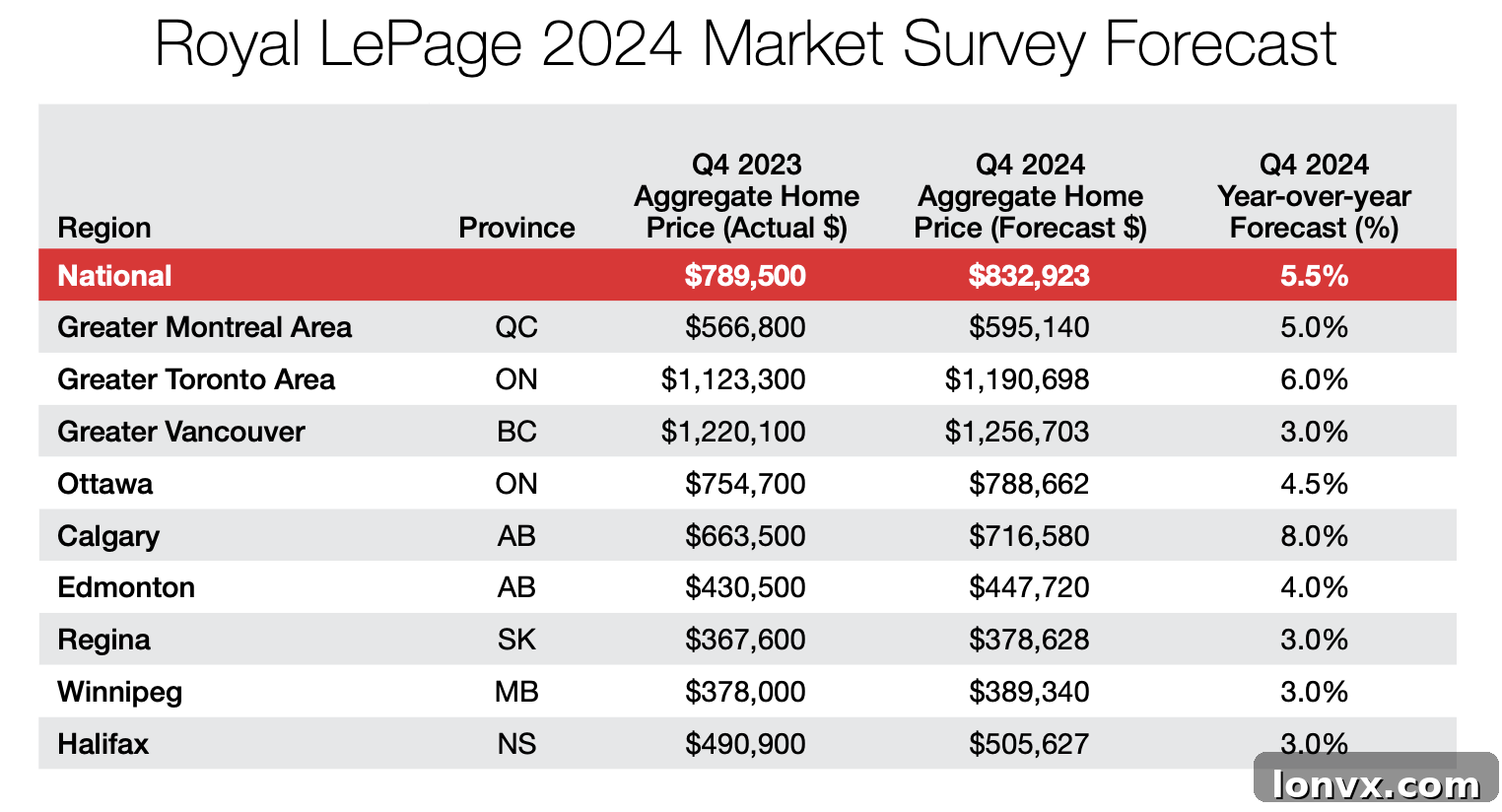 Canadian Housing Market Forecast 2024