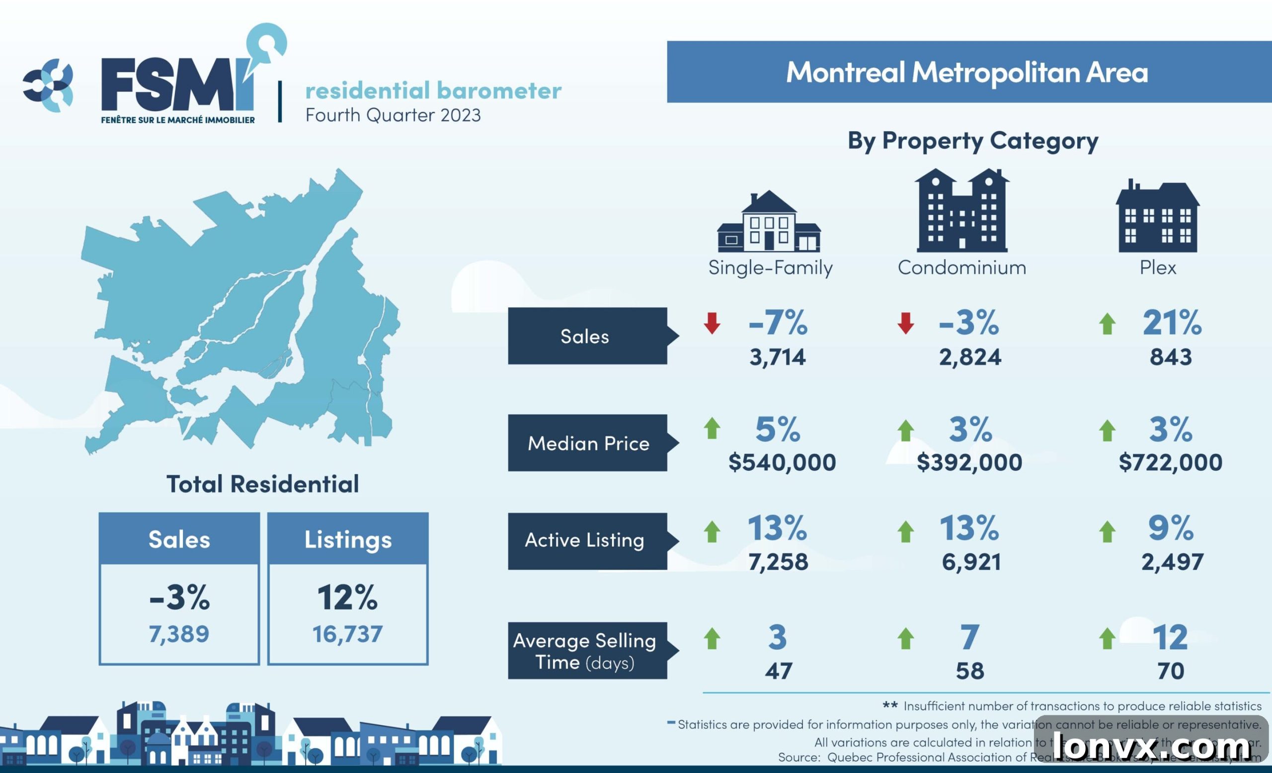 Quebec Real Estate Market Sales Trends Chart