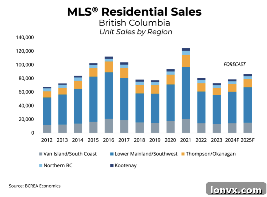 Graphic illustrating British Columbia Real Estate Market Trends or Forecast for 2024-2025