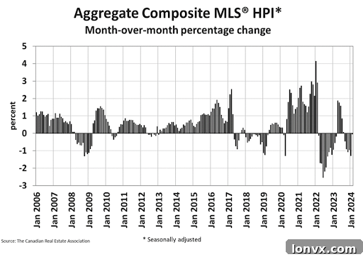 Typical Seasonal Home Price Trends in Canada (January to May)