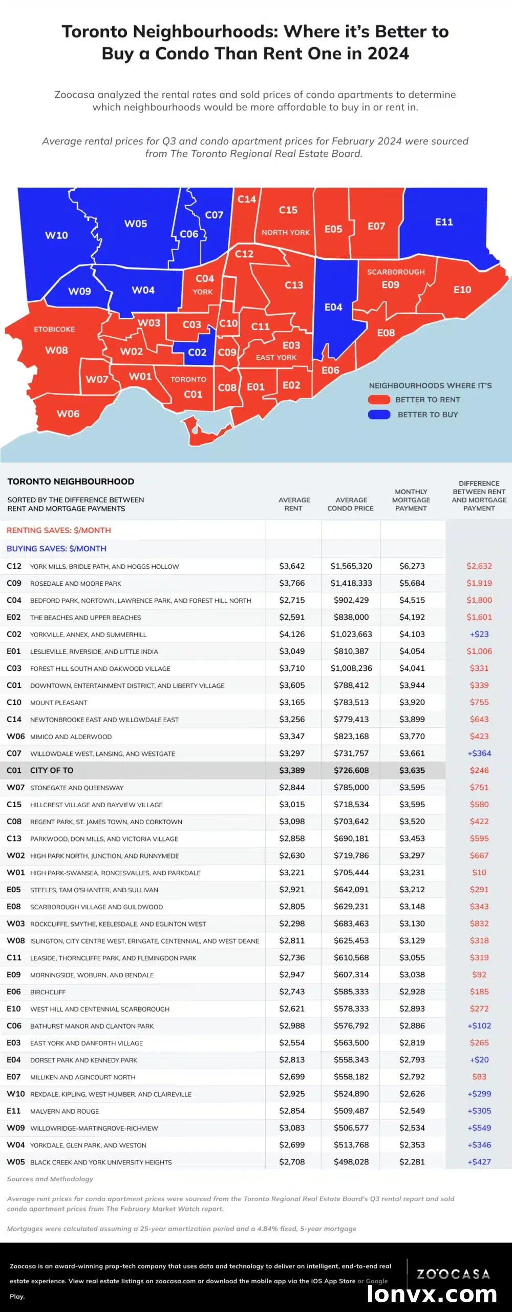 Toronto condo market analysis: rent vs. mortgage costs in various neighbourhoods