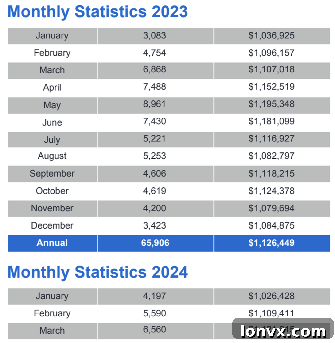 Average Price Trends in GTA
