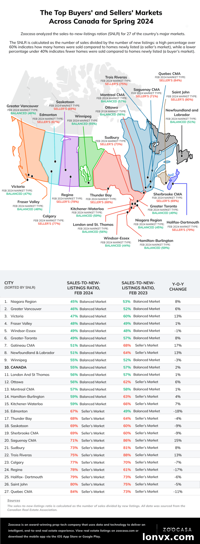 Map illustrating Canadian Real Estate Market Dynamics with buyer, seller, and balanced markets