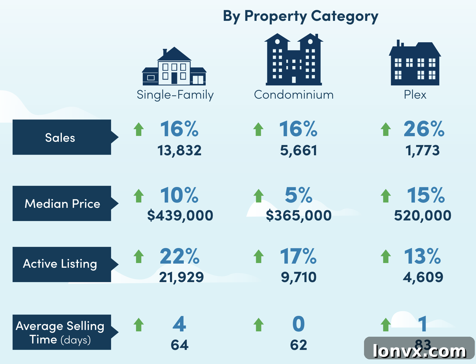 Quebec Real Estate Market Statistics Q1 2024