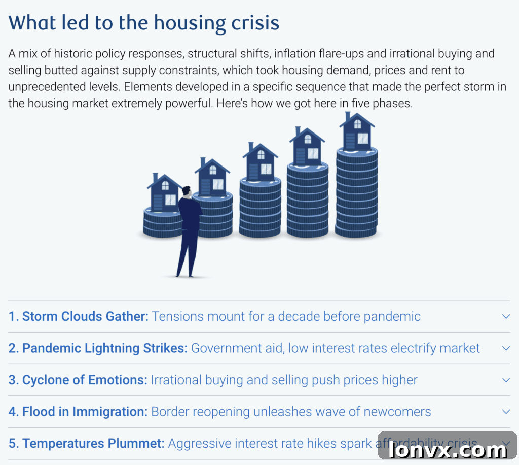 Projected new households unable to afford homeownership or market rent by 2030 in Canada, according to RBC Economics data.