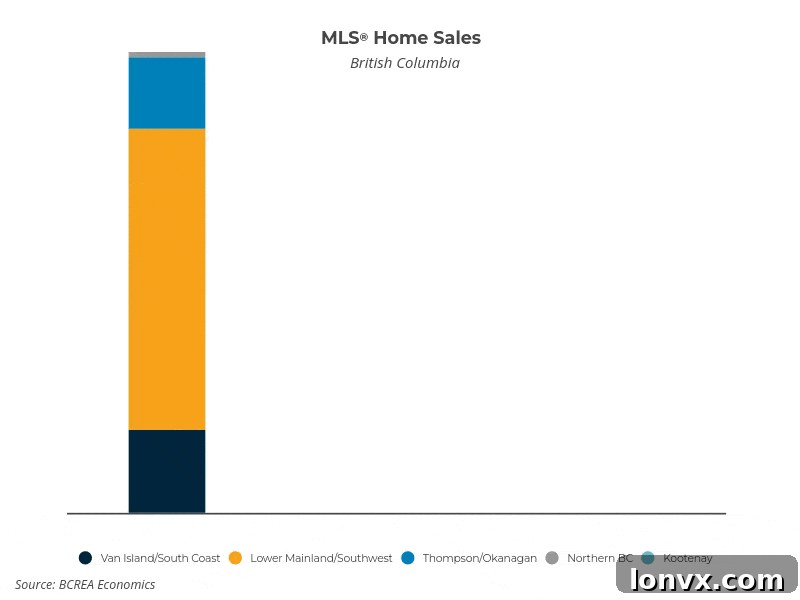 BCREA Housing Market Sales Forecast 2024-2025